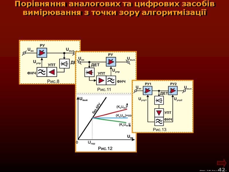 М.Кононов © 2009  E-mail: mvk@univ.kiev.ua 42  Порівняння аналогових та цифрових засобів вимірювання